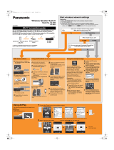 Panasonic SCNE5EG Návod k obsluze